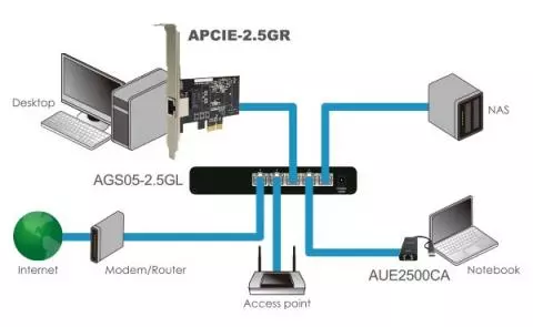 Alfa AGS05-2.5GL - 5-Port Ethernet Switch 2.5 Gbps