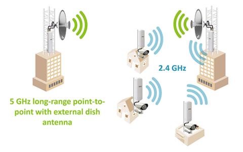 Outdoor Access Point / CPE N52Q