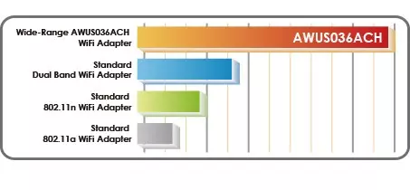 Performance Comparison Table