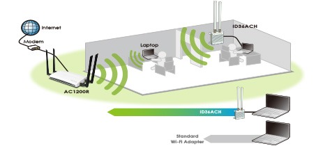 ID36ACH Increased Wireless Signal