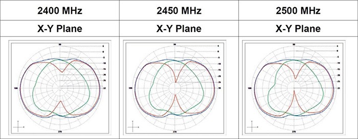 ARS-NT5B Pattern Test Report
