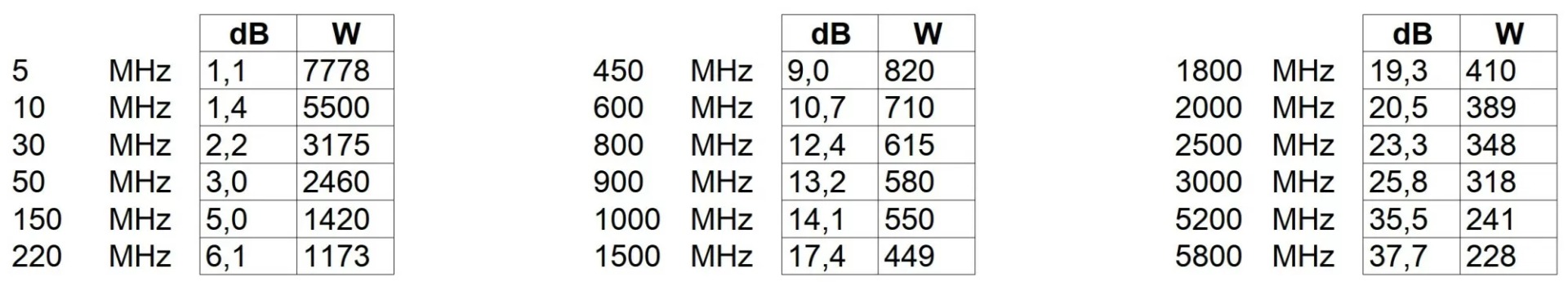 HF400-TNCM-SM-technical-data